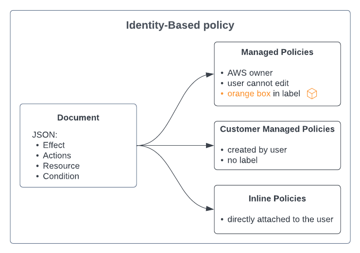 policies