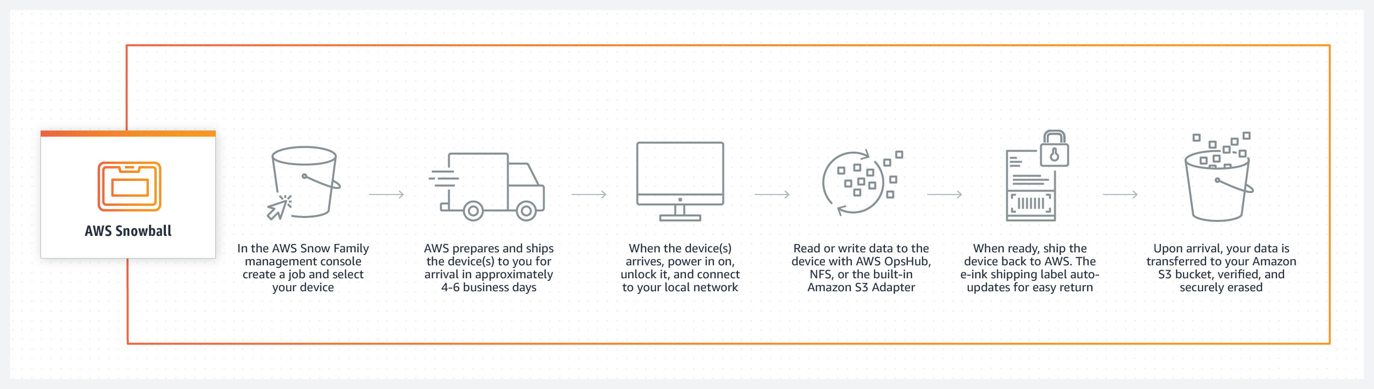how works